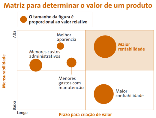 tabela definicao de preco de produto