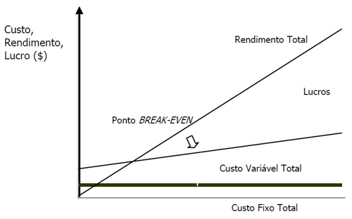 tabela definindo preços e valores