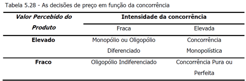 tabela estratégia preço valor